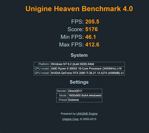 unigine heaven benchmark scores